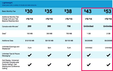 fido phone plans for seniors.